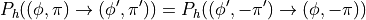 P_h((\phi,\pi)\rightarrow(\phi',\pi')) = P_h((\phi',-\pi')\rightarrow(\phi,-\pi))